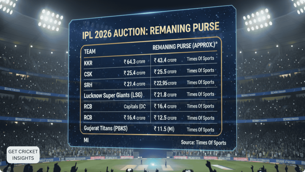 IPL 2026 Player List