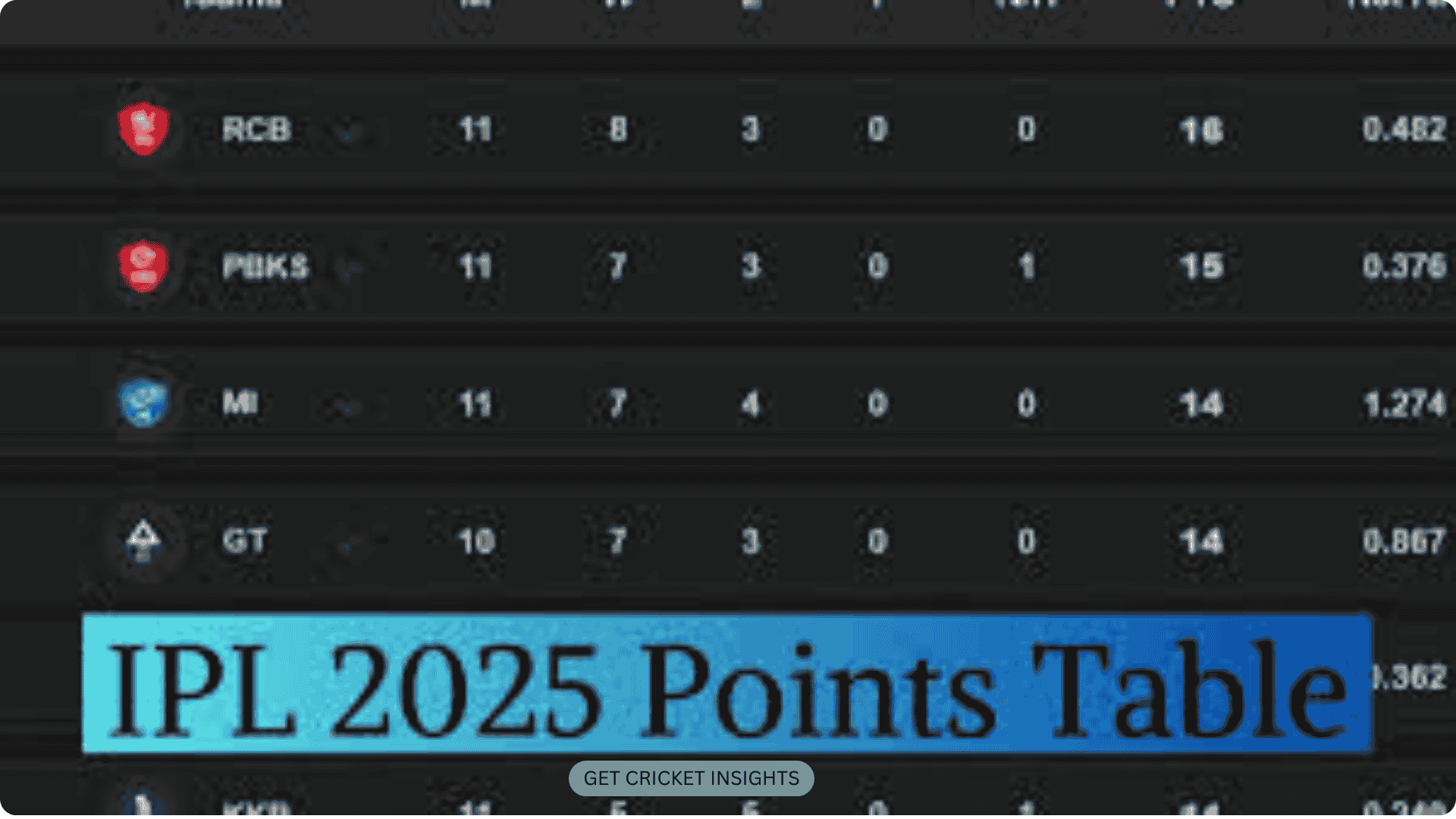 IPL 2026 Points Table 