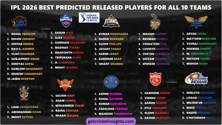 IPL 2026 Team List