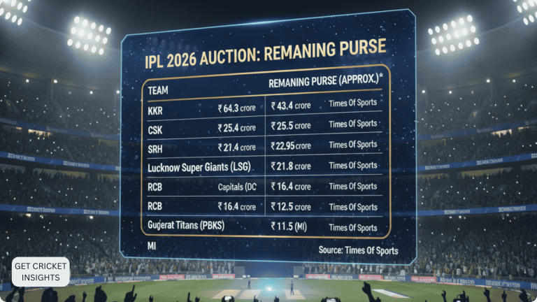IPL 2026 Player List