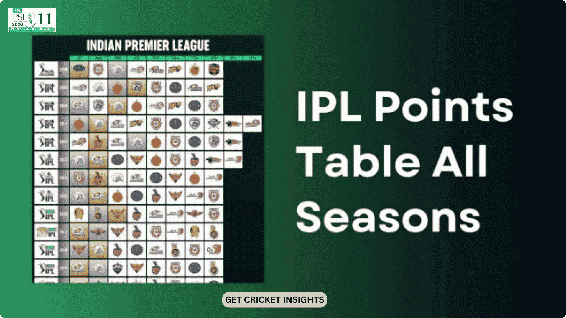 IPL 2026 Points Table
