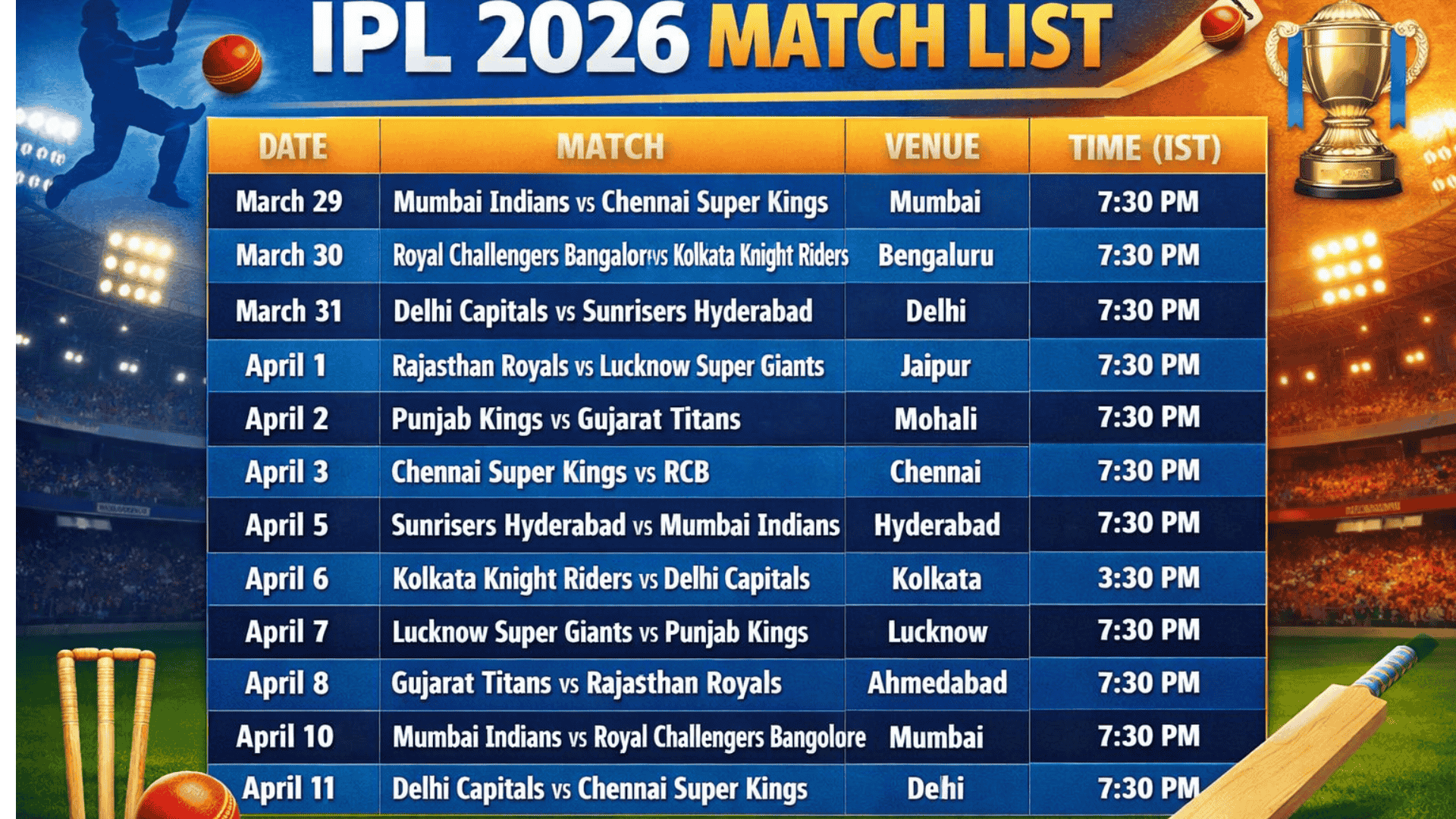 IPL 2026 Auction Players List
