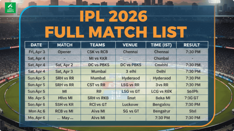 IPL 2026 Full Match List