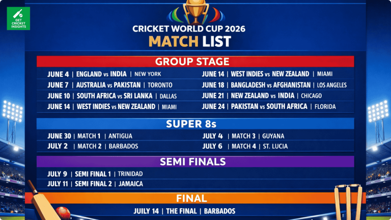 Cricket World Cup 2026 Match List PDF