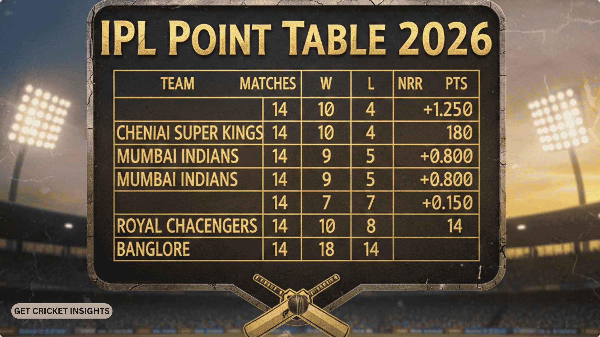 IPL Point Table 2026