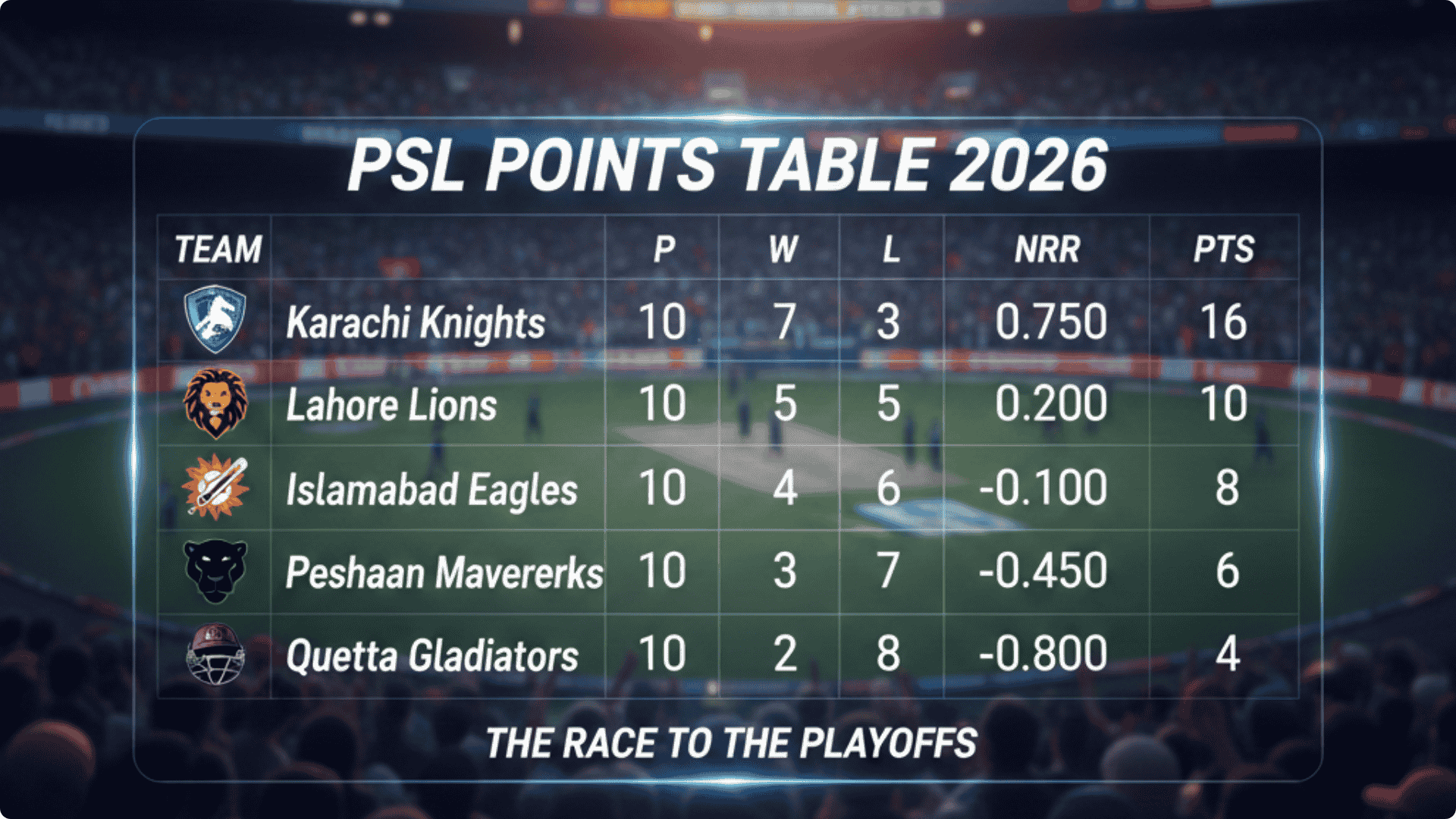 PSL Points Table 2026